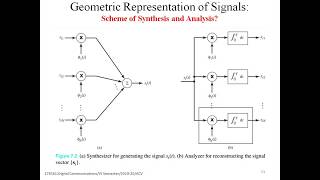 2.1 Geometric Representation of Signals