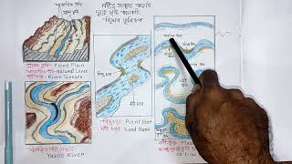 অশ্বক্ষুরাকৃতি হ্রদ(Ox bow lake),স্বাভাবিক বাঁধ ইয়াজু নদী। Dispositional landforms of River.