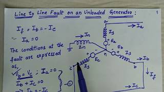 Line to Line Fault on an Unloaded Generator/LL Fault