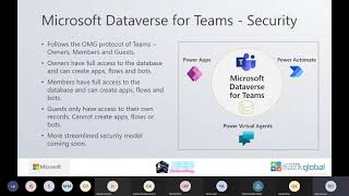 Building Power Platform Solutions using Microsoft Dataverse for Teams