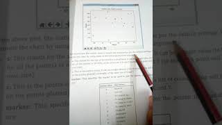class 12 ip data visualization - scatter chart