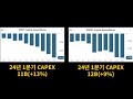 마소와 구글 실적을 보면 ai 미래가 보인다 ft. 마소 구글 메타 실적 분석