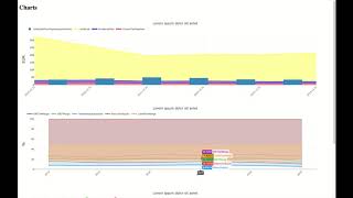Chart components with Angular and Plotly