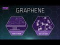 the benefits of graphene s transparency