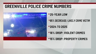 Statistics: Greenville Police say crime numbers are down