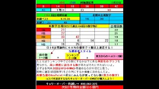 ロト６予想 1761回 (1/26)★Bog Chance６億円