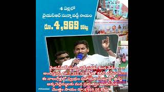 రూ.1,353.76 కోట్లతో కలిపి వరుసగా ఈ నాలుగేళ్లలో అందించిన మొత్తం సాయం రూ.4,969.05 కోట్లు.  #cmysjagan