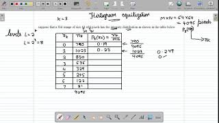 Histogram equilization problem