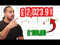 Forex Mastery: The Only Strategy You Need to Profit in 2024 (Full Course: Beginner to Expert)