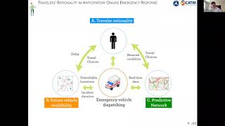 Collaborative Multimodal Decision-making with Advanced Transportation Technologies and Computing