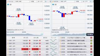 【FX経済指標】2023年10月2日★23時00分：米)ISM製造業景況指数