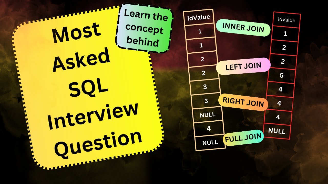 BEGINNERS MUST WATCH !! MOST Asked SQL INTERVIEW Question Based On ...