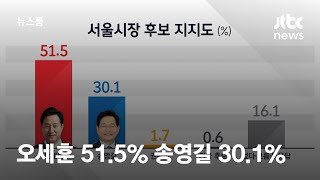 [JTBC 여론조사] 서울 민심은…오세훈 51.5% 송영길 30.1% / JTBC 뉴스룸