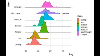 Data Analytics & Visualization: #13 - Ridgelines | PALM LEAF