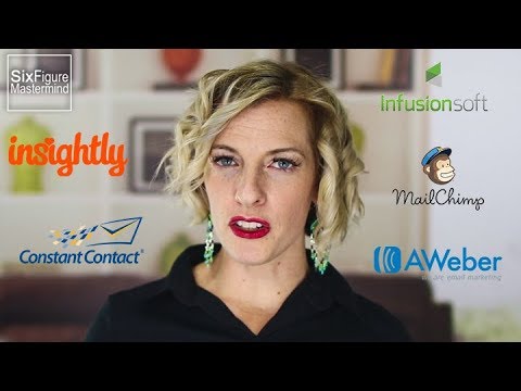 How To Use Crm Software Youtube