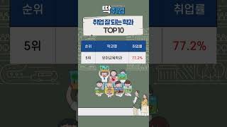 취업 잘 되는 학과 순위 TOP10 +TOP10! #shorts #학과순위