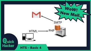 #5 🔥HTS - Basic mission 4. ✨how to send the password to your email