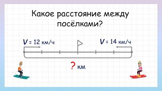 Задача на встречное движение. Как найти расстояние между поселками?