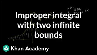 Improper integral with two infinite bounds | AP Calculus BC | Khan Academy