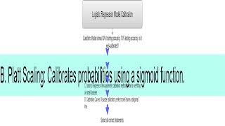 Sklearn calibration