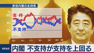 ７月世論調査 内閣 不支持が支持を上回る（2020年7月20日）