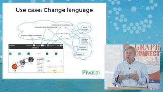 Navigate All the Knowledge with Spring + Neo4j by James Weaver