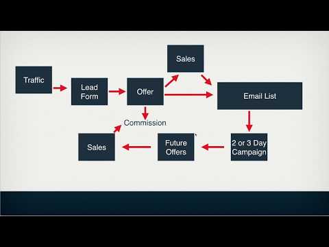 How To Make $100 Per Day Online And Get Paid Via Paypal How To Make $100 Per Day Online And Get Paid Via Paypal