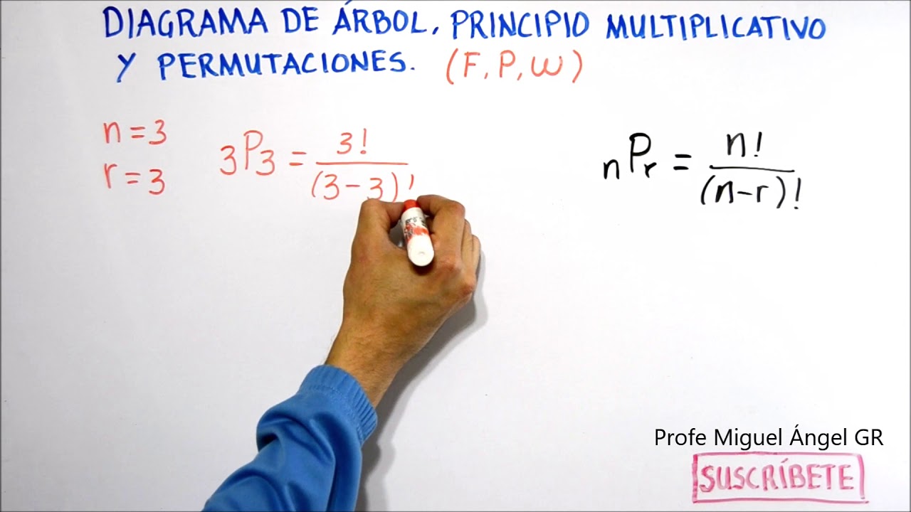 Permutaciones. Diagrama De árbol. Principio Multiplicativo. - YouTube