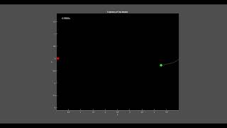 Two Body Orbits Using Velocity Verlet Method Fail