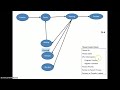 cisy 217 ch 4 thread state diagram