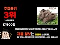 2024년 인기있는 능이버섯 추천순위 top10