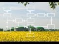 MOOC Biobased Processes and Implementation | Wageningen University & Research