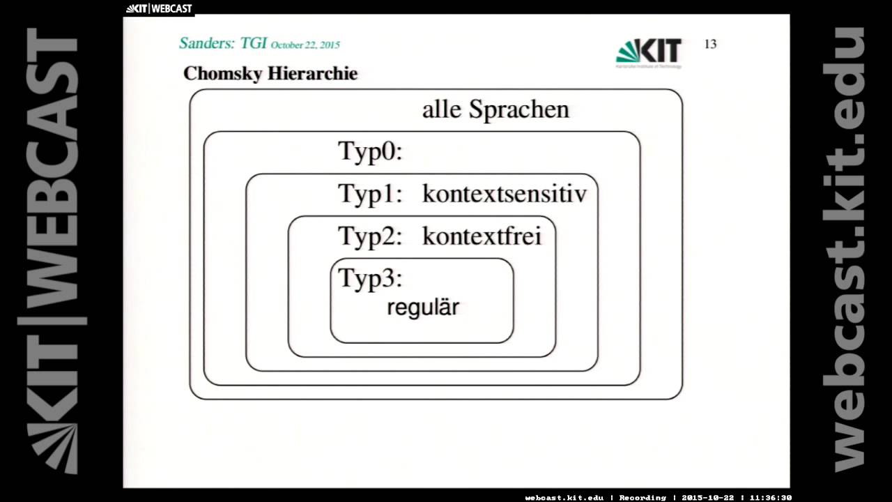 02: Chomsky-Hierarchie, Lemma S, Wortproblem, Syntaxbäume - YouTube