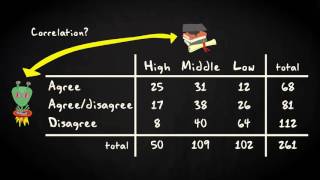 2.7 Example contingency table | Basic Statistics | Correlation and Regression | UvA