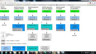 How to change LogLevels at Runtime with slf4j log4j in Standalone Java