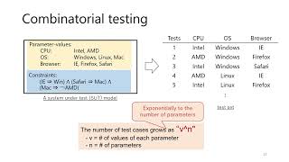 Applying Combinatorial Testing to Verification-Based Fairness Testing