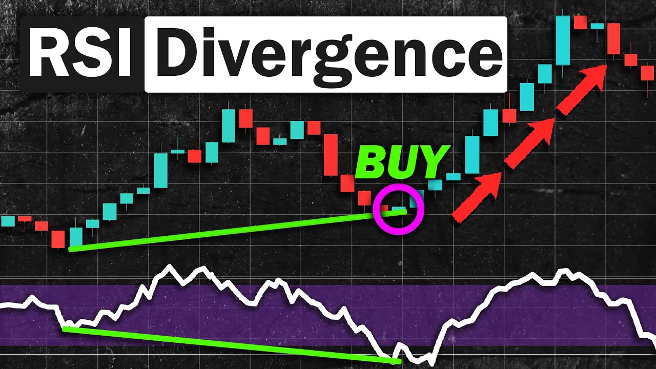 EASY RSI Divergence Strategy For Daytrading Forex & Stocks (High ...