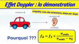 Effet DOPPLER : origine et démonstration étape par étape | ANIMATION | PHYSIQUE | TERMINALE Spé