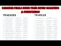 CANADIAN FINALS TEAM ROPING QUALIFIERS & PREDICTIONS!!