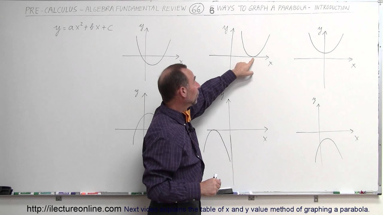 PreCalculus - Algebra Fundamental Review (66 Of 80) 6 Ways To Graph A ...