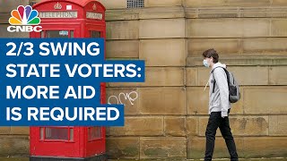 Two-thirds of voters in battleground states say more aid is required