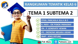 Rangkuman Tematik Kelas 6 Tema 1 Subtema 2 Pembelajaran 1, 2, 3, 4, 5, dan 6