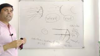 अवतल एवं उत्तल दर्पण. वास्तविक एवं काल्पनिक प्रतिबिंब. ध्रुव, फोकस,दर्पण सूत्र,अभिसारी ,अपसारी दर्पण