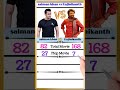 salman khan vs Rajinikanth comparison #shorts #shortvideo #youtubeshorts #salmankhan #Rajinikanth