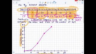 IB AA SL 2 cumulative frequency curves