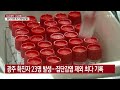 비수도권도 4차 대유행...부산·경남·대전·광주 확진자 급증 ytn