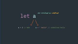 JavaScript undefined