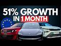 European EV Sales Explode Over 50% as Fuel Prices Skyrocket