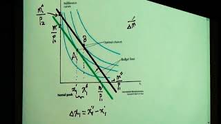 個體經濟E0111B: Ch5. 再論 恩格爾曲線,正常財與劣等財(Engel curve, normal goods and inferior goods)