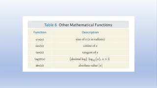 Arithmetic Expressions,Typecasting, Integer Divsion